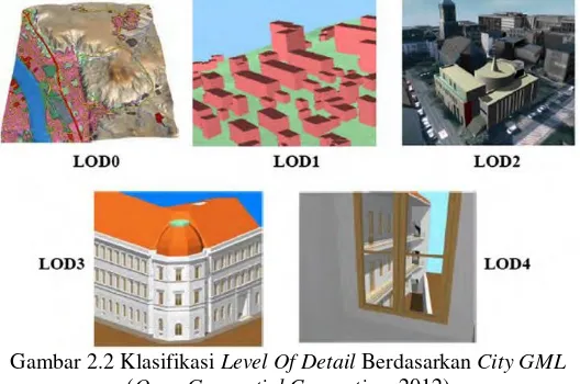 Gambar 2.2 Klasifikasi Level Of Detail Berdasarkan City GML 