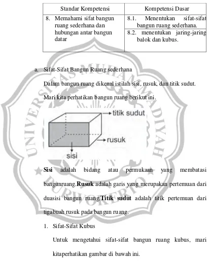 Tabel 2.1 Standar Kompetensi dan Kompetensi Dasar kelas IV 
