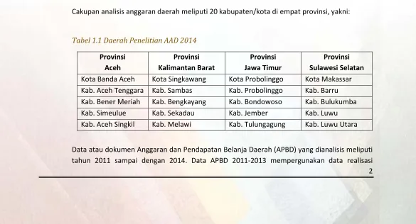 Tabel 1.1 Daerah Penelitian AAD 2014 