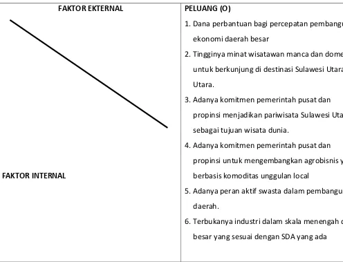 Tabel 3.4 Matriks SWOT 