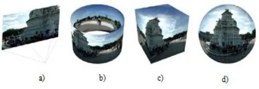 Gambar Error! No text of specified style in document..3 Citra Panorama [3] a) Flat; b) Cylindrical; c) Cubic; d) Spherical 