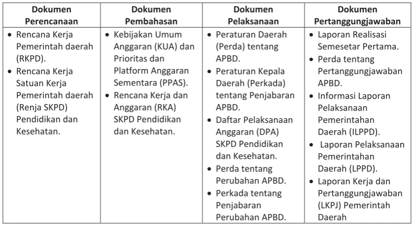 Tabel 1.2 