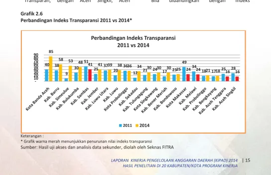 Grafik 2.6 