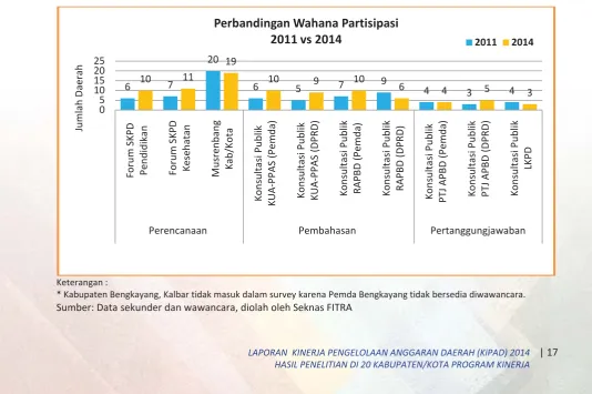 Grafik 3.1 