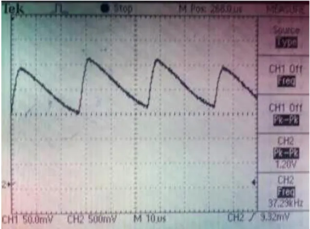 Gambar 14.  Output  Sinyal Dioda Detektor 