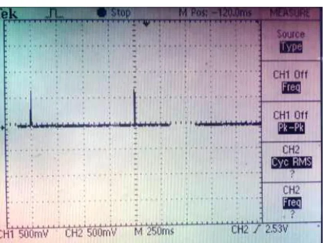 Gambar 16 (b). Sinyal  Output  Detektor Selubung yang Diperoleh Dengan  Interval  1 detik 