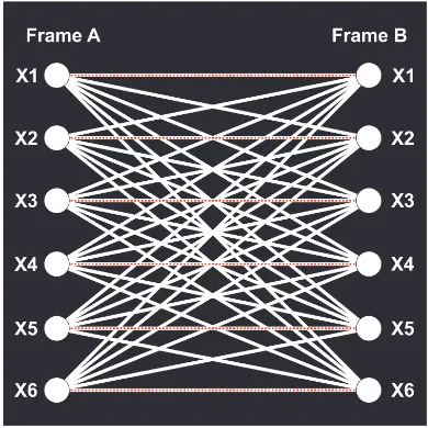 Gambar 2.3: Complete bipartite graph