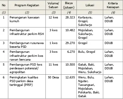 Tabel 6.11. Usulan Pembiayaan Proyek Program Infrastruktur Permukiman 