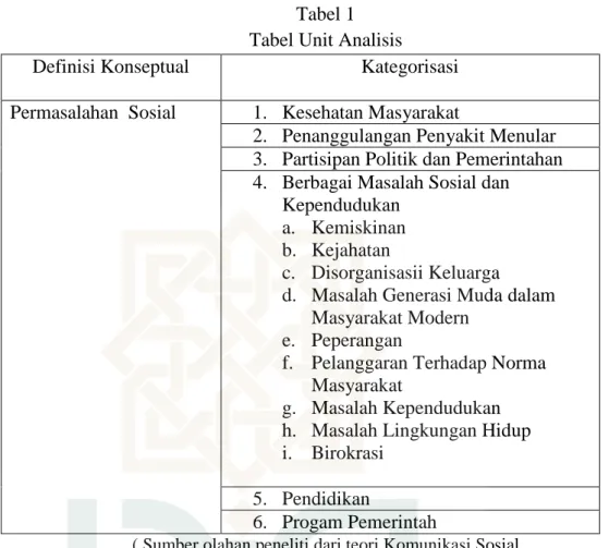Tabel 1  Tabel Unit Analisis 