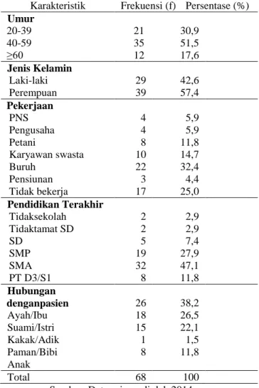 Tabel  3.Distribusi  Frekuensi  Responden  Berdasarkan  Dukungan  Emosional  Keluarga di Poli Klinik Jiwa RSJ Grhasia  Yogyakarta, bulan Juni 2014 (n= 68) 