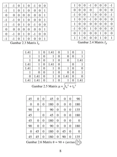 Gambar  2.4 Matrix    