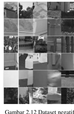 Gambar 2.12 Dataset negatif  