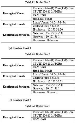 Tabel 5.2: Docker Host 1