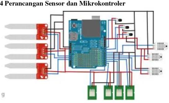 Gambar 3.6 Rangkaian sensor pada mikrokontroler dengan menggunakan datalogger shield 
