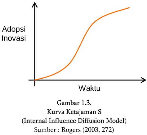 Gambar 1.3. 