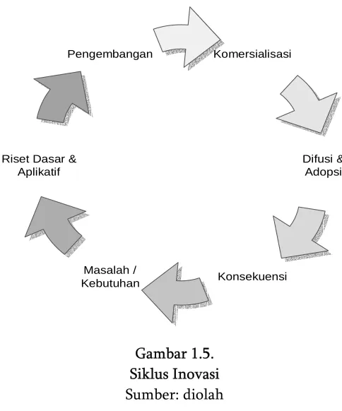 Gambar 1.5. 