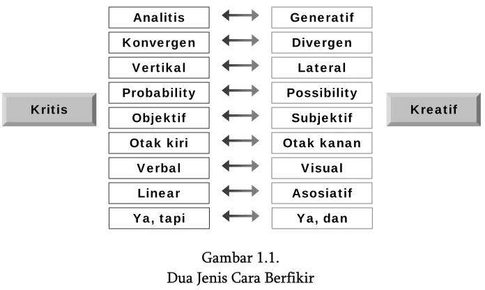 Gambar 1.1. 