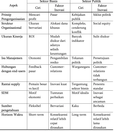 Tabel 2.3. 