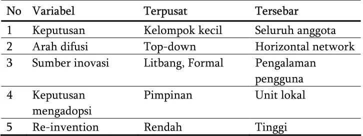 Tabel 2.4. 