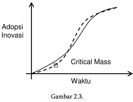Gambar 2.3. 
