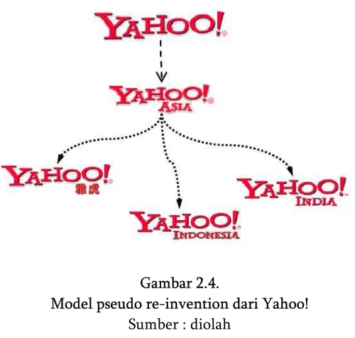 Gambar 2.4. 