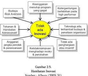 Gambar 2.5. 