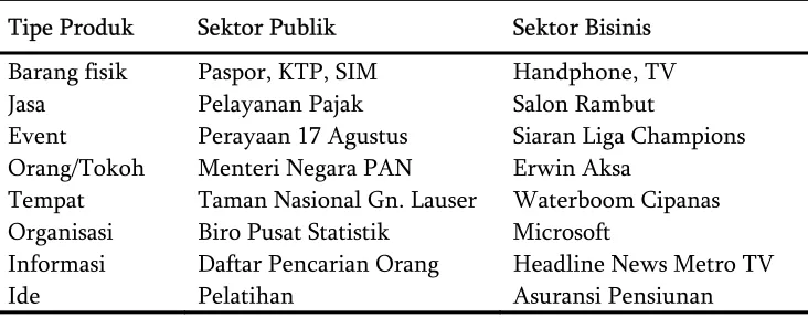 Tabel 2.2. 