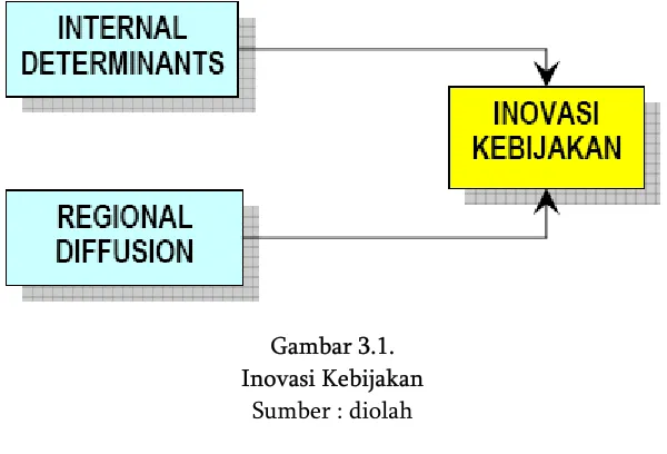 Gambar 3.1. 
