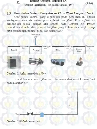 Gambar 2.8 Alur pemodelan flow 