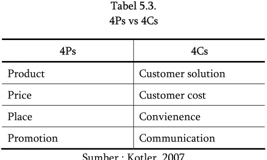 Tabel 5.3. 