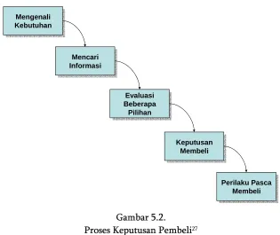 Gambar 5.2. 