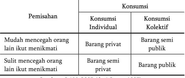 Tabel 5.2. 