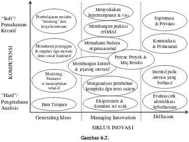 Gambar 6.2. 