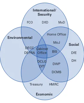 Figure 2 – Departmental Groupings29 