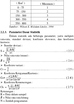 Tabel 2.2. Hubungan Luas DAS dengan Stasiun Hujan 