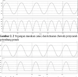 Gambar 2. 3 Tegangan masukan (atas) dan keluaran (bawah) penyearah setengah gelombang 