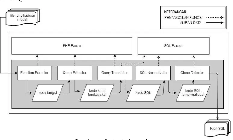 Gambar 4.2. Arsitektur sistem 