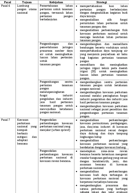 Tabel 3.4. Kebijakan dan Strategi Dalam PP 28 Tahun 2012 Tentang Rencana Tata Ruang Pulau Jawa-Bali 
