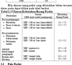 Tabel 2.3 Ukuran Kebutuhan Ruang Parkir 