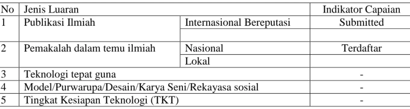 Tabel 1.2 Rencana Target Capaian Penelitian 