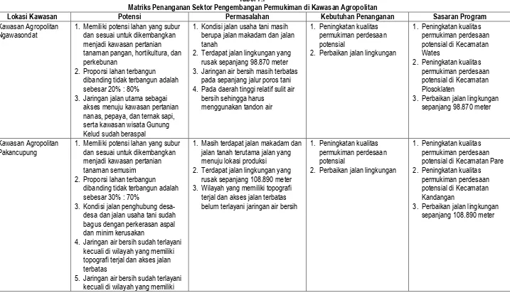 Tabel 7.7 Matriks Penanganan Sektor Pengembangan Permukiman di Kawasan Agropolitan 