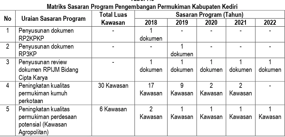 Tabel 7.8 Matriks Sasaran Program Pengembangan Permukiman Kabupaten Kediri 