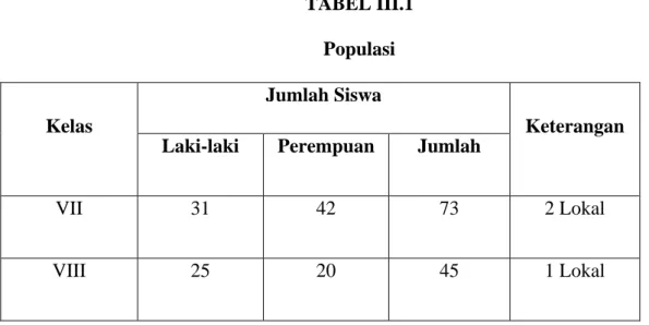 TABEL III.1  Populasi 