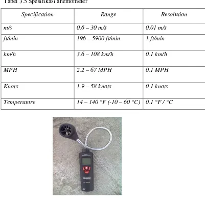 Tabel 3.5 Spesifikasi anemometer 