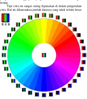 Gambar 2.3 Kombinasi warna RGB [6] 