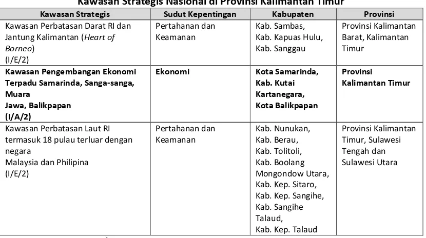 Tabel 3-5 Kawasan Strategis Nasional di Provinsi Kalimantan Timur 
