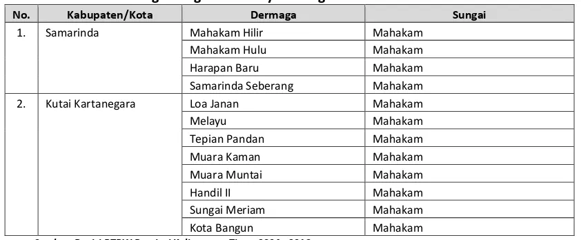 Tabel 3-2 Rencana Kawasan Lindung Provinsi Kalimantan Timur 
