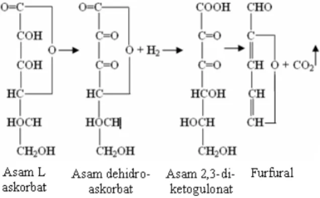 Gambar 2 .   Reaksi oksidasi asam L askorbat [12]