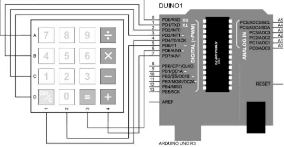Gambar 2. Diagram pengkabelan keypad dengan Arduino 