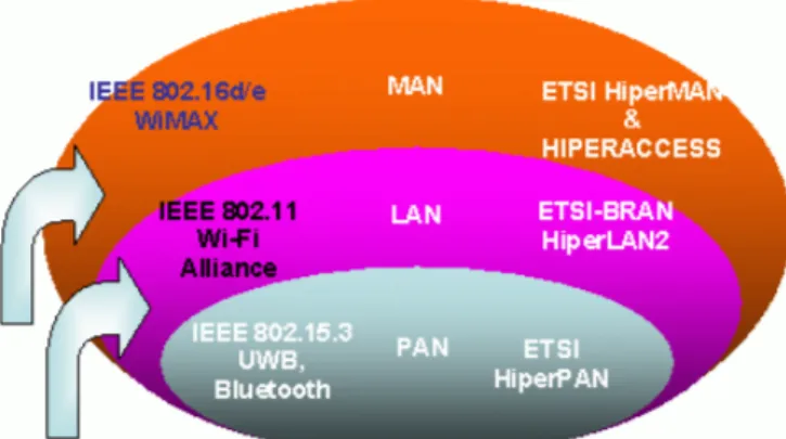 Gambar 5. Deskripsi coverage WiMAX vs WiFi 